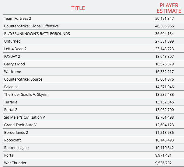 Top 20 Steam Games.png